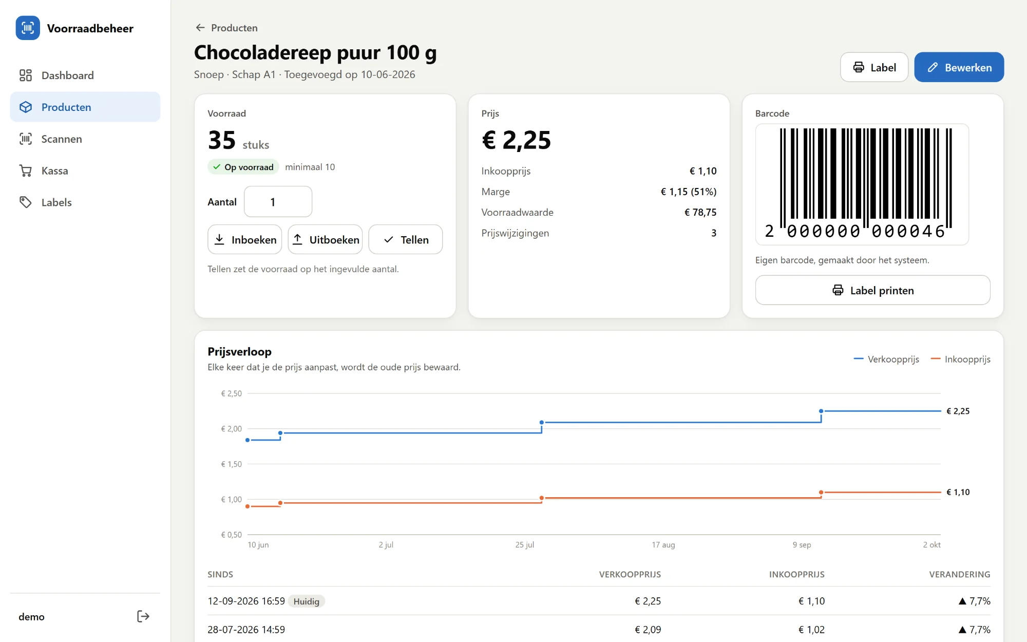 Productpagina met prijsverloop, marge en de eigen barcode.